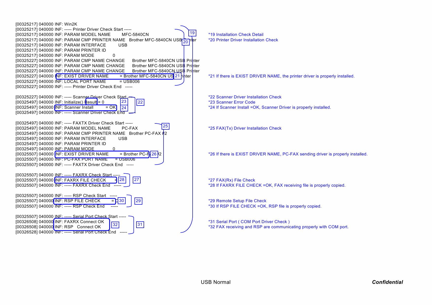 Brother MFC 210 215 410 420 425 620 C-CN DCP110 115 117 120 310 315 C-CN FAX2440C Service Manual-6